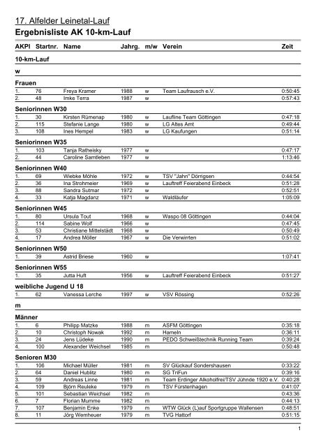 17 Alfelder Leinetal-Lauf Ergebnisliste AK 10-km-Lauf