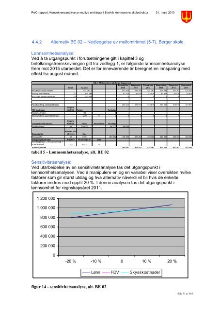 Konsekvensanalyse av mulige endringer i Svelvik kommunes skolestruktur