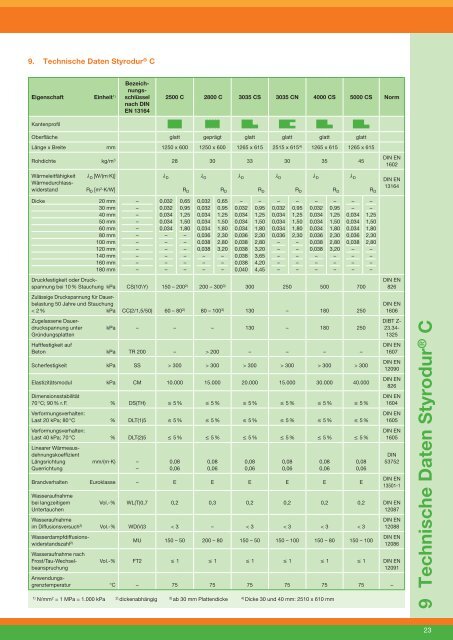 Styodur C - XPS - Passivhaus - Broschüre Deutsch - Basf