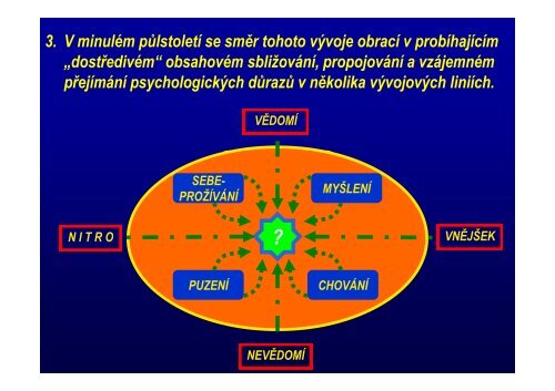 Psychoterapeutické směry jednota a pohyb v rozmanitosti