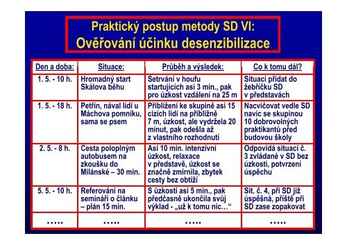 Systematická desenzibilizace