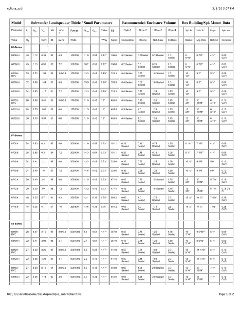 Model Subwoofer Loudspeaker Thiele / Small Parameters Recommended ...