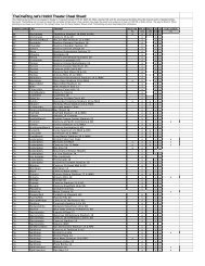 TheOneRing.net's Hobbit Theater Cheat Sheet!