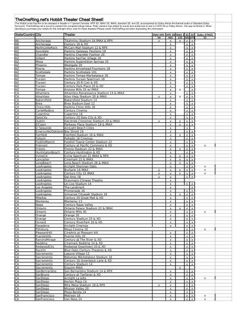 Theonering Net S Hobbit Theater Cheat Sheet