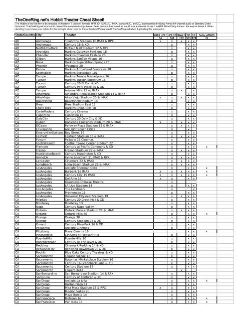 TheOneRing.net's Hobbit Theater Cheat Sheet!