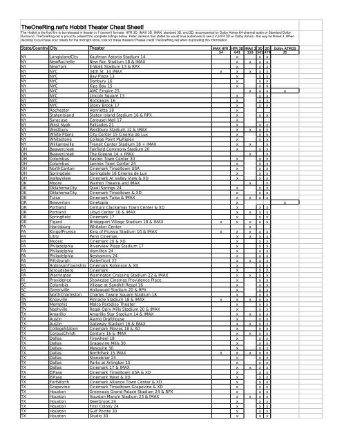 TheOneRing.net's Hobbit Theater Cheat Sheet!