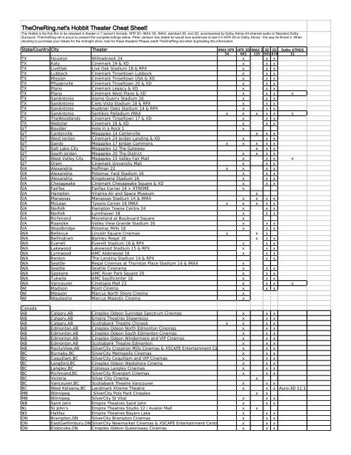 TheOneRing.net's Hobbit Theater Cheat Sheet!