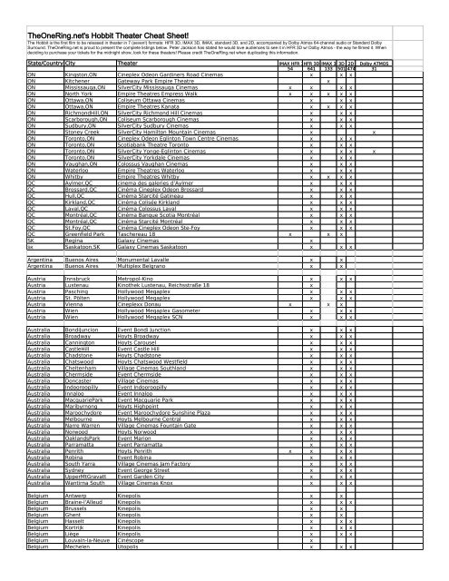 TheOneRing.net's Hobbit Theater Cheat Sheet!