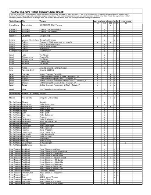 TheOneRing.net's Hobbit Theater Cheat Sheet!