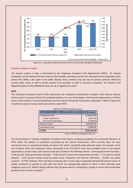 Past Reports