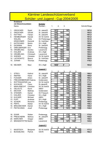 Kärntner Landesschützenverband Schüler- und Jugend - Cup 2004/2005