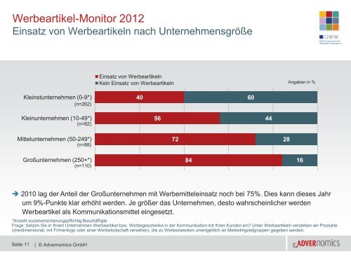 Werbeartikel Monitor 2012