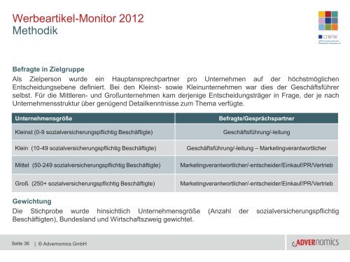 Werbeartikel Monitor 2012