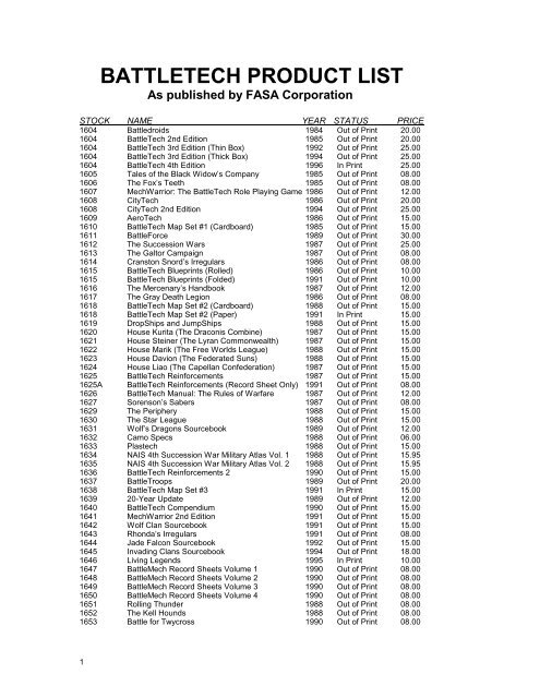 BATTLETECH PRODUCT LIST