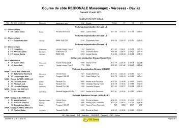 Course de côte REGIONALE Massongex - Vérossaz - Daviaz