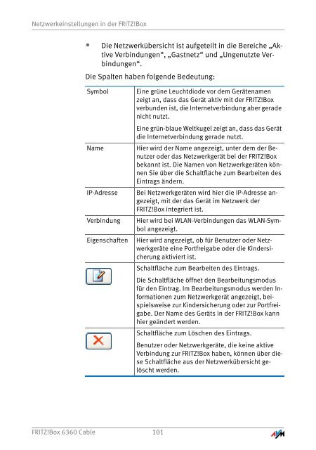 Handbuch FRITZ!Box 6360 Cable - AVM