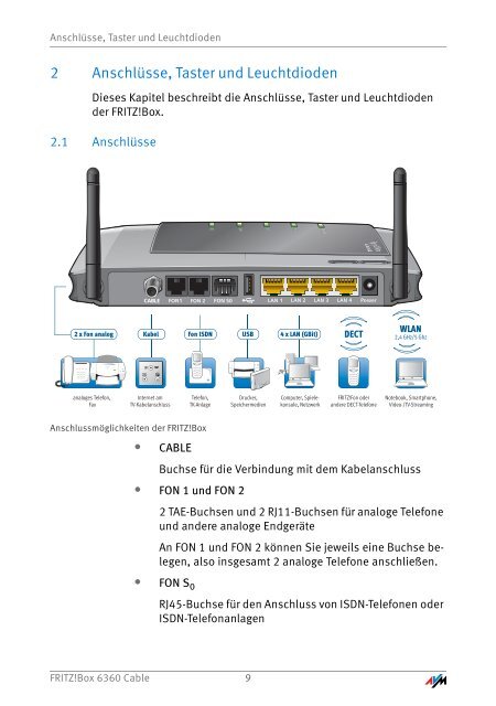 Handbuch FRITZ!Box 6360 Cable - AVM