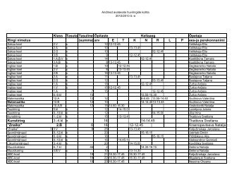 Klass Tasuta Tasuline Ãpilaste Kellaaeg Ãpetaja ... - 53. Keskkool