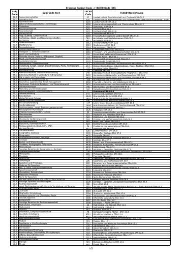 Erasmus Subject Code --> ISCED Code (DE) - DG live