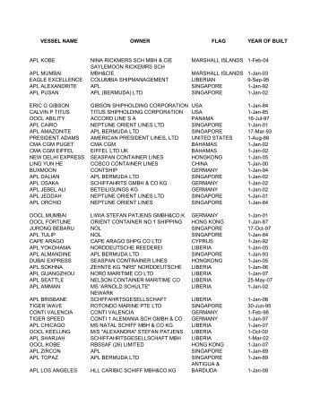 VSL DTLS FOR CERTS - APL