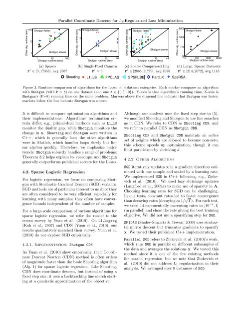 Parallel Coordinate Descent for L1-Regularized Loss Minimization