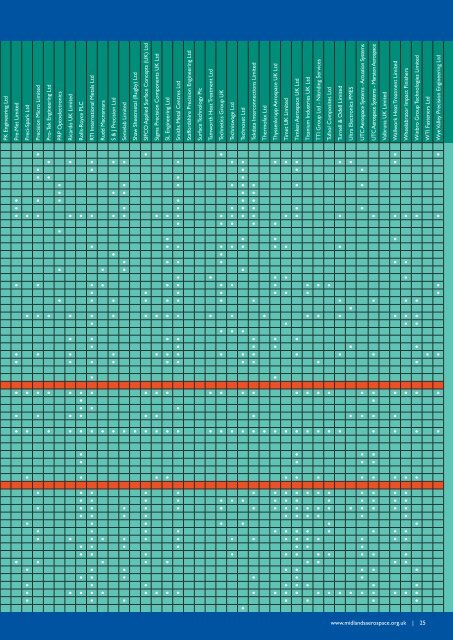 Midlands Aerospace Companies 2013 2014