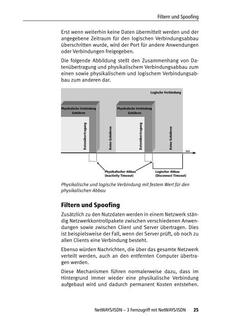 AVM NetWAYS/ISDN