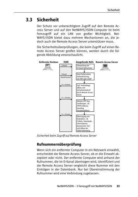 AVM NetWAYS/ISDN