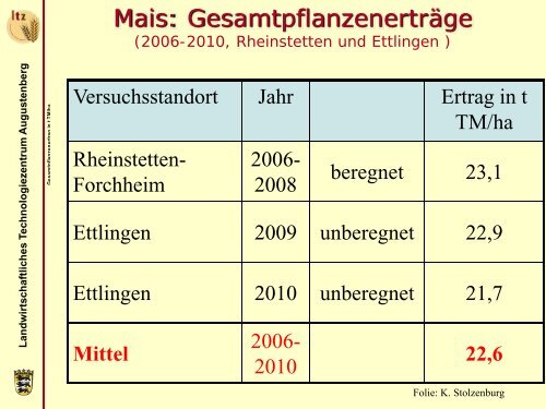 Thiel Mehrjährige-Energiepflanzen