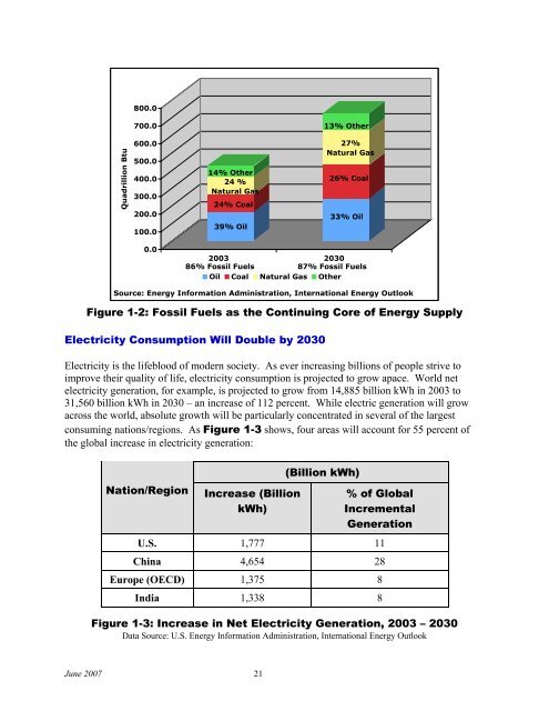 Technologies to Reduce or Capture and Store Carbon Dioxide Emissions