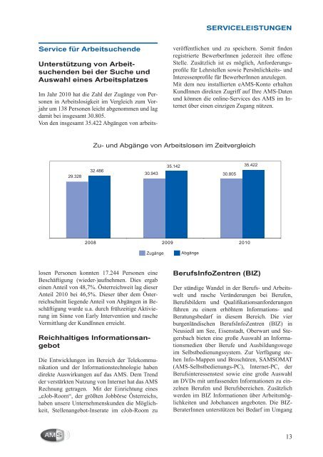 Geschäftsbericht 2010 - Arbeitsmarktservice Österreich