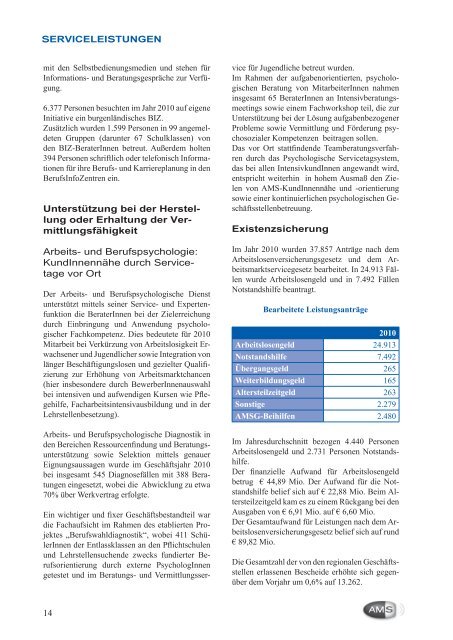 Geschäftsbericht 2010 - Arbeitsmarktservice Österreich