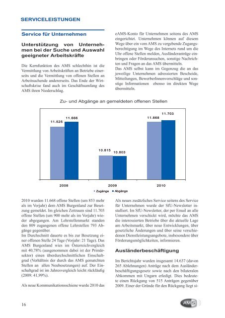 Geschäftsbericht 2010 - Arbeitsmarktservice Österreich