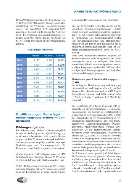 Geschäftsbericht 2010 - Arbeitsmarktservice Österreich