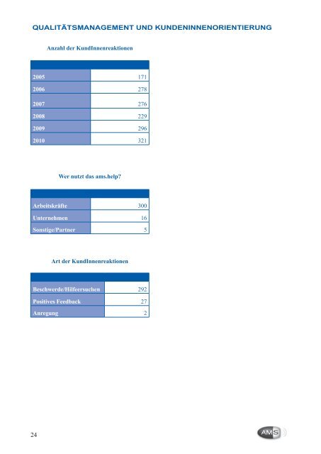 Geschäftsbericht 2010 - Arbeitsmarktservice Österreich