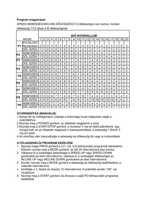 Használati útmutatás