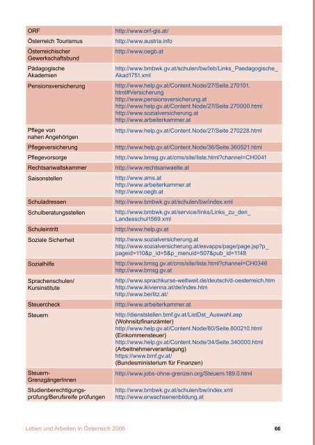 Leben und Arbeiten in Österreich Fläche - Arbeitsmarktservice ...