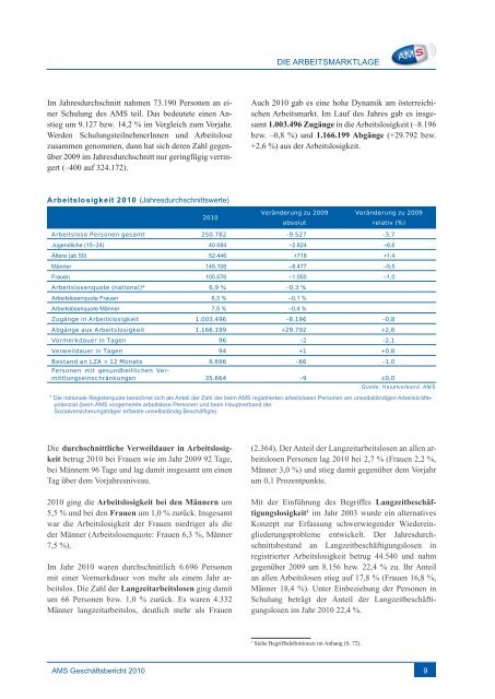 AMS Geschäftsbericht 2010 - Arbeitsmarktservice Österreich