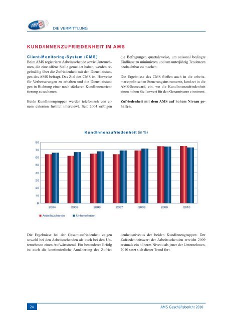 AMS Geschäftsbericht 2010 - Arbeitsmarktservice Österreich