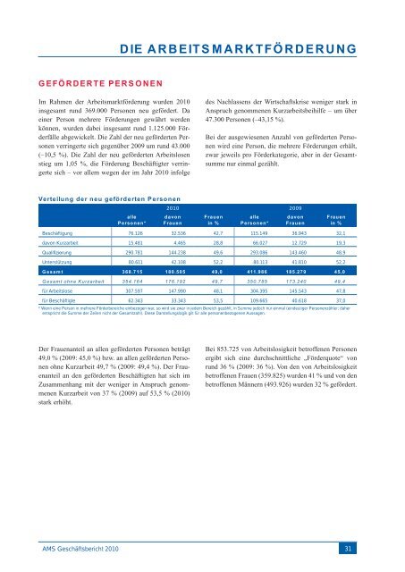 AMS Geschäftsbericht 2010 - Arbeitsmarktservice Österreich