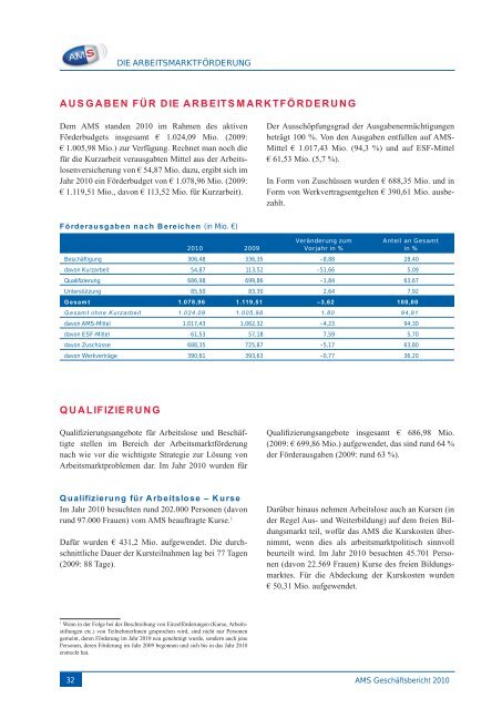 AMS Geschäftsbericht 2010 - Arbeitsmarktservice Österreich