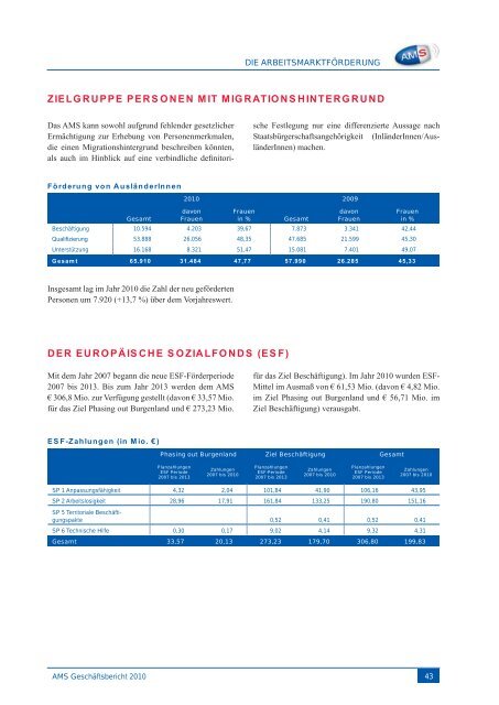 AMS Geschäftsbericht 2010 - Arbeitsmarktservice Österreich