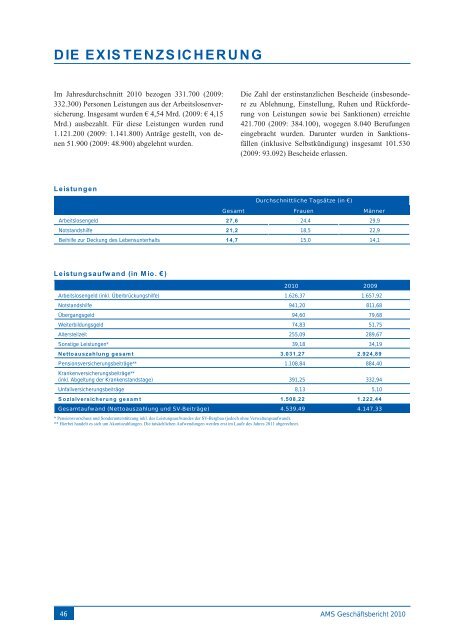 AMS Geschäftsbericht 2010 - Arbeitsmarktservice Österreich