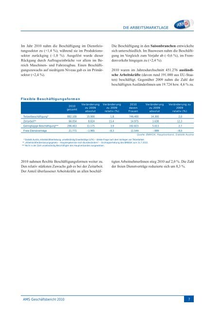 AMS Geschäftsbericht 2010 - Arbeitsmarktservice Österreich