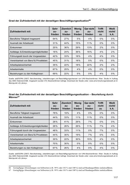 AMS Jobchancen Studium 2010/2011 - Naturwissenschaften