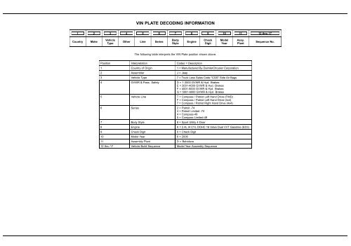 Vin Plate Decoding Information