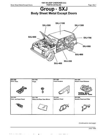 Group SXJ - Body Sheetmetal Except Doors - The Jeepdex