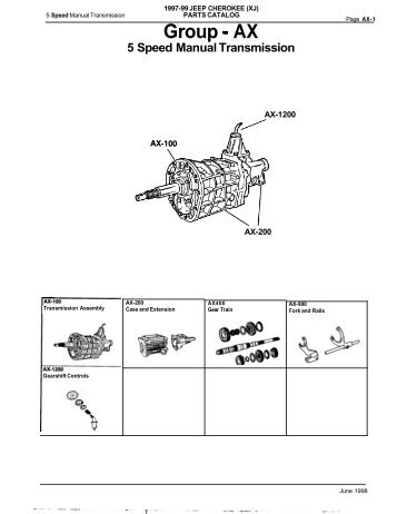 Group AX - 5-Speed Manual Transmission - The Jeepdex