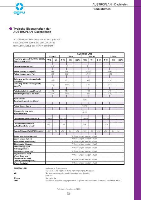 AUSTROPLAN - Dachbahn - AGRU Kunststofftechnik GmbH