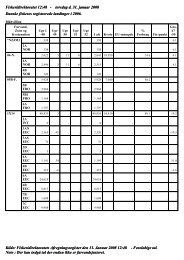 kvoter 2006 som pdf-fil - Anmeldelse.fd.dk